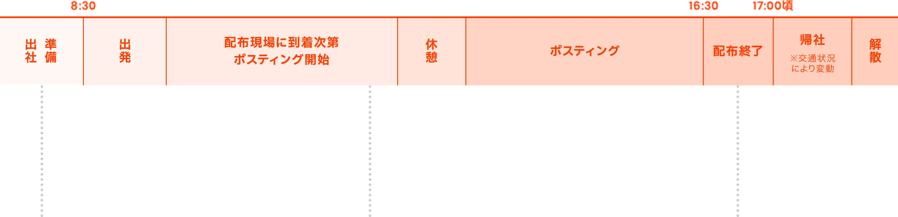 一日の仕事の流れ